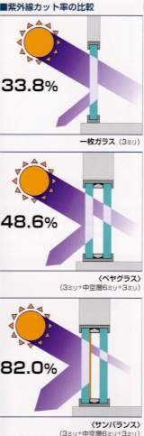 ���O���J�b�g��